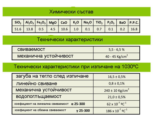 Сосиерка тривърха